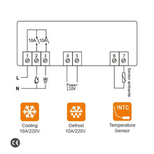 Load image into Gallery viewer, Elitech EK-3020 Two-way Output Digital Temperature Controller Cooling and Defrostin Output, with Temperature Probe Sensor, Touch-key Temperature Controller for Cold storage and Freezer,