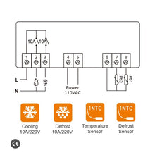 Load image into Gallery viewer, Elitech EK-3021 Two-way Output Digital Temperature Controller Refrigeration System with Defrost Mode, With Temperatue Sensor and Evaporator Defrost Sensor, Touch-Key