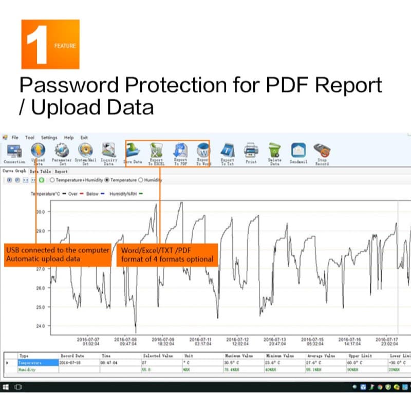 Elitech RC-5+ PDF USB Temperature Data logger