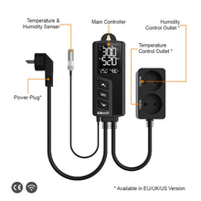 Load image into Gallery viewer, Elitech STC-1000WiFi TH Intelligent Temperature and Humidity Controller, Prewired - Just Plug and Play, WiFi Wireless Remote Control, Wall-mounted, Temperature and Humidity Integrated Probe Sensor