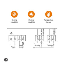 Load image into Gallery viewer, Elitech STC-1000X Temperature Controller Thermostat, Upgrade STC-1000, Automatic Switch Cooling and Heating, ℃/℉, With NTC Temperature Probe Sensor
