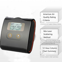 Load image into Gallery viewer, LKC-20T Air Quality Monitor PM2.5/PM10 Detector Indoor
