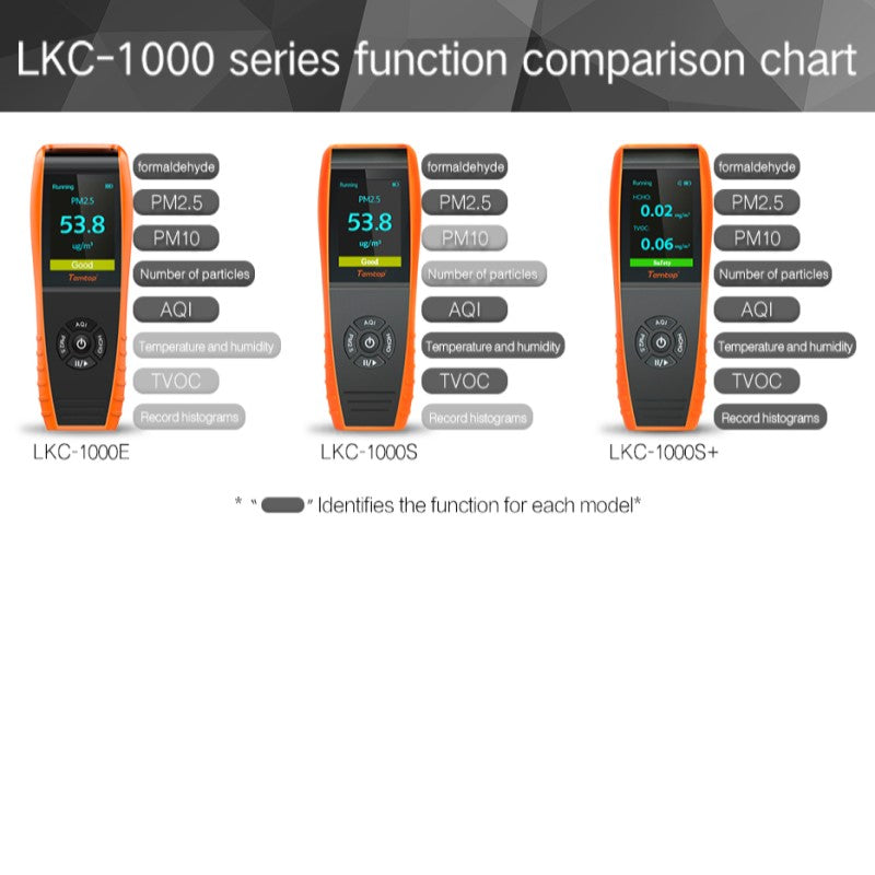 Temtop LKC-1000E Air Quality Detector Professional Sensor Formaldehyde AQI Air Quality Monitor Detector for HCHO PM2.5 PM10 Testing