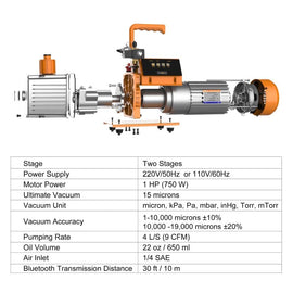 Elitech SVP-9 Intelligent 2-Stage Vaccum Pump, 9CFM,4S/L, APP Control, Data Logging, Smart Control, HVAC Refrigerator Auto Air Condition Service Tool