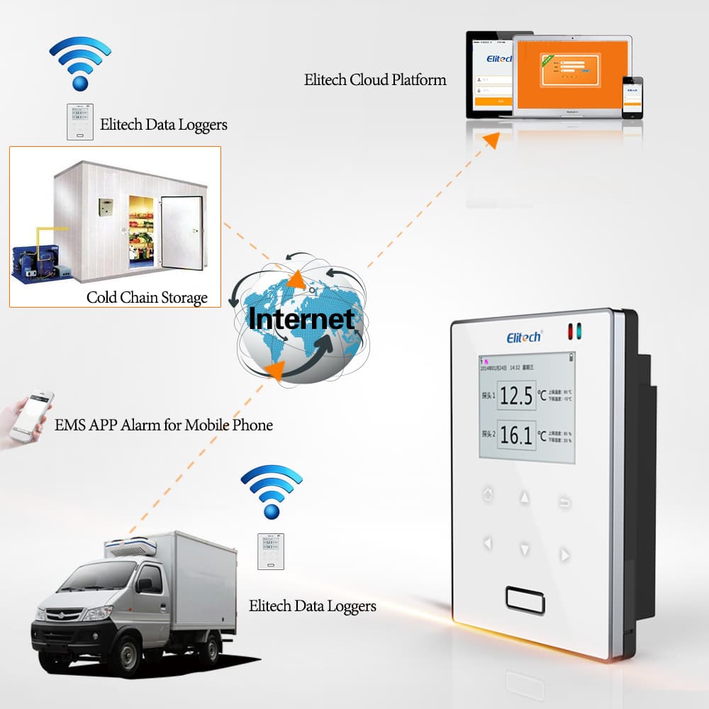 RCW-800 WIFI Temperature and Humidity Data Logger